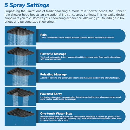 Best Rain Shower Head Kits