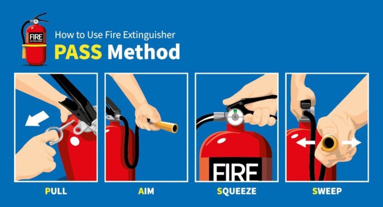 How To Use A Fire Extinguisher