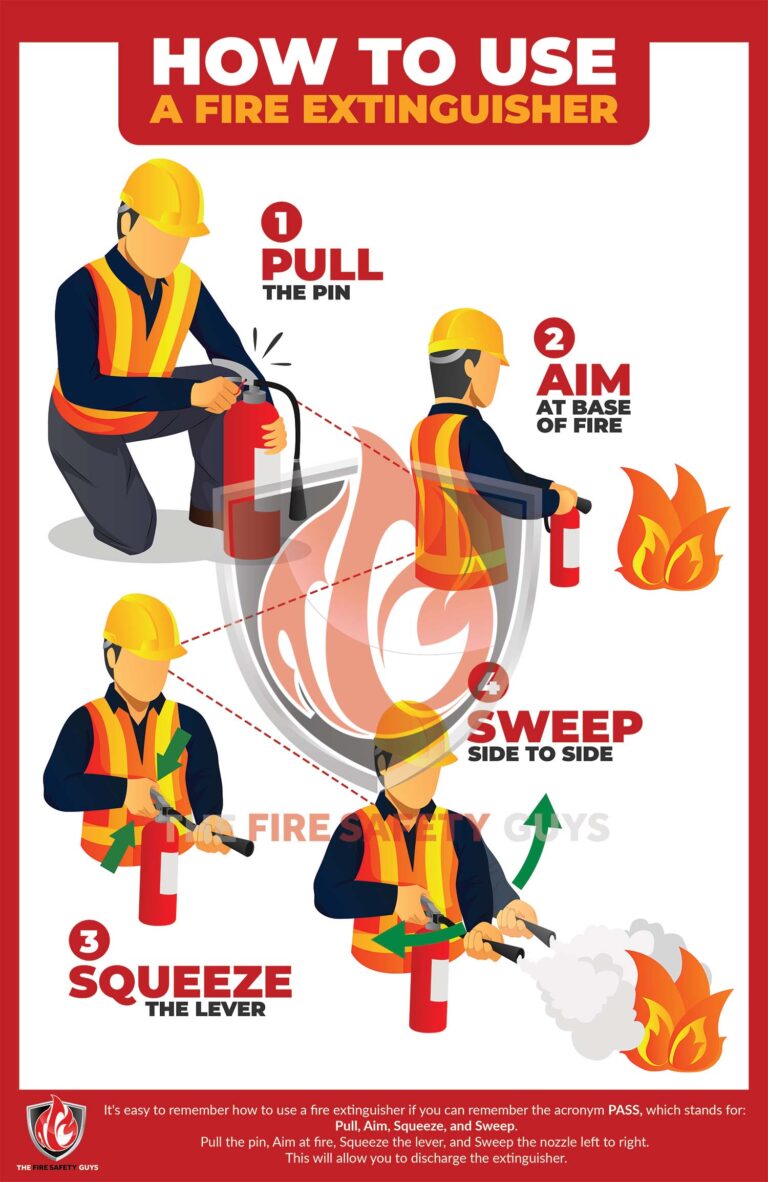 How To Use A Fire Extinguisher