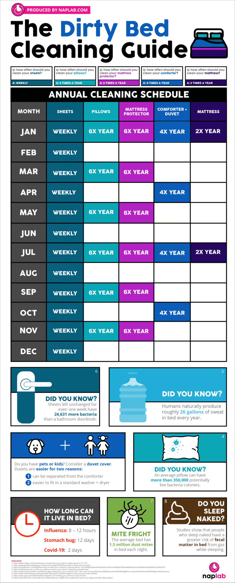 How Often Should You Clean a Mattress? A Complete Guide to Mattress Cleaning Frequency